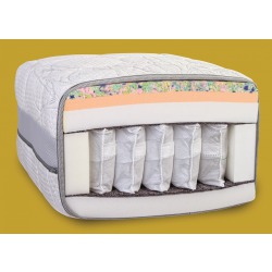 Pocket-Perfect matrac 160x200 cm