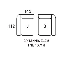 Britannia garnitúra